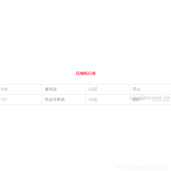 【壓縮機(jī)】壓縮機(jī)界的驕傲，這兩人進(jìn)入2018中國最富千人榜單
