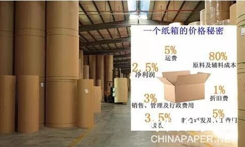 【造紙】8天緊急提價(jià)3次，這家紙廠原紙漲幅高達(dá)600元/噸！