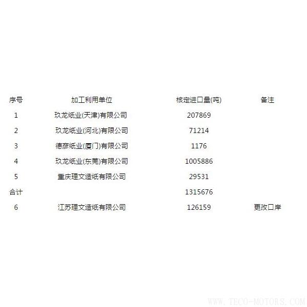 【造紙】第八批廢紙進(jìn)口許可公示，玖龍、理文瓜分，審批為什么嚴(yán)格了？